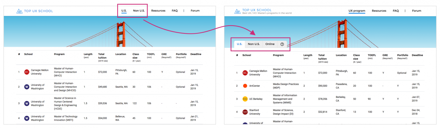 Top UX School Kaiting Huang