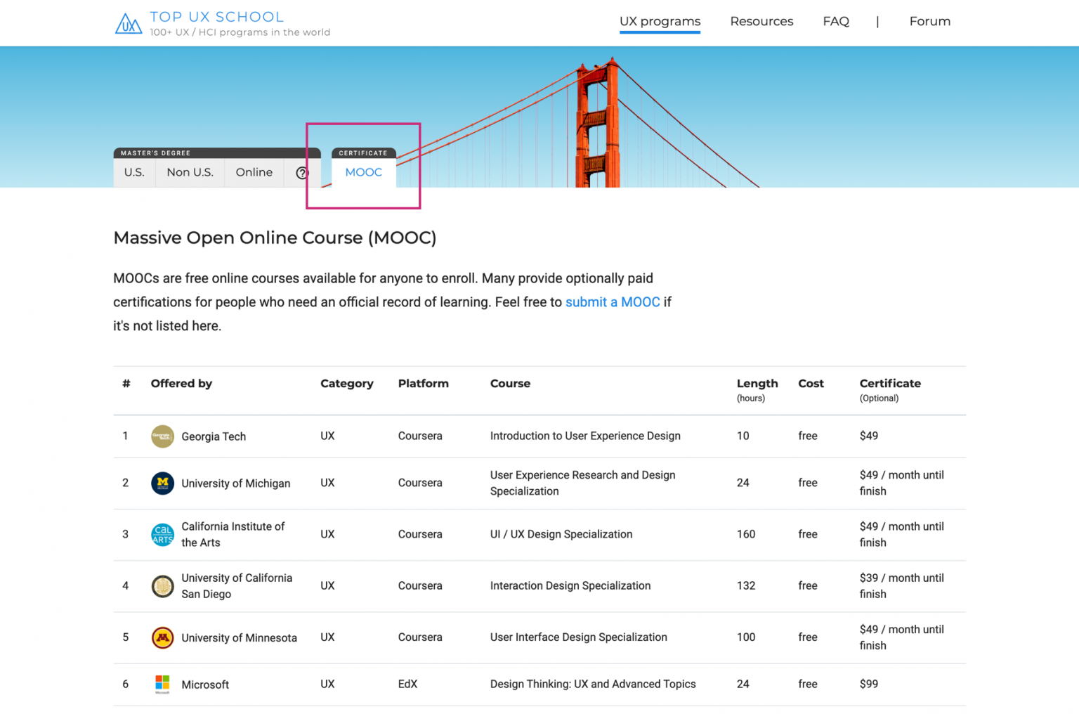 Top UX School Kaiting Huang