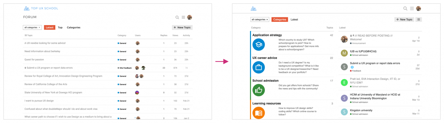 Top UX School Kaiting Huang